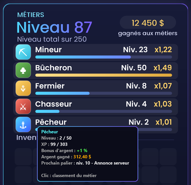Menu /metiers : niveaux des métiers Mineur, Bûcheron, Fermier, Chasseur et Pêcheur, avec leur barre de progression et leur bonus d'argent.