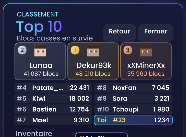 Menu /top : podium des trois meilleurs joueurs et classement jusqu'à la dixième place.